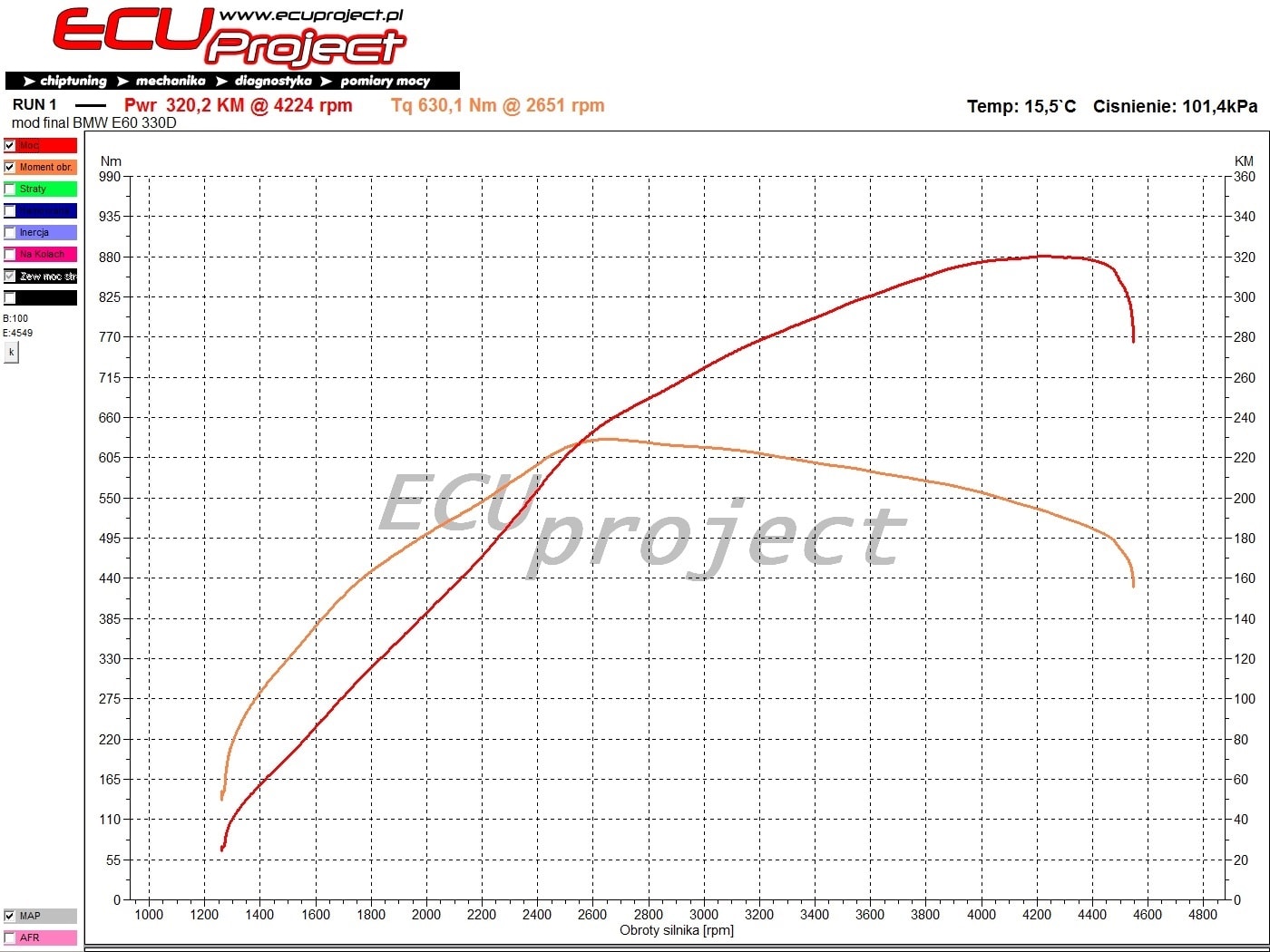 BMW E60 530D wykres