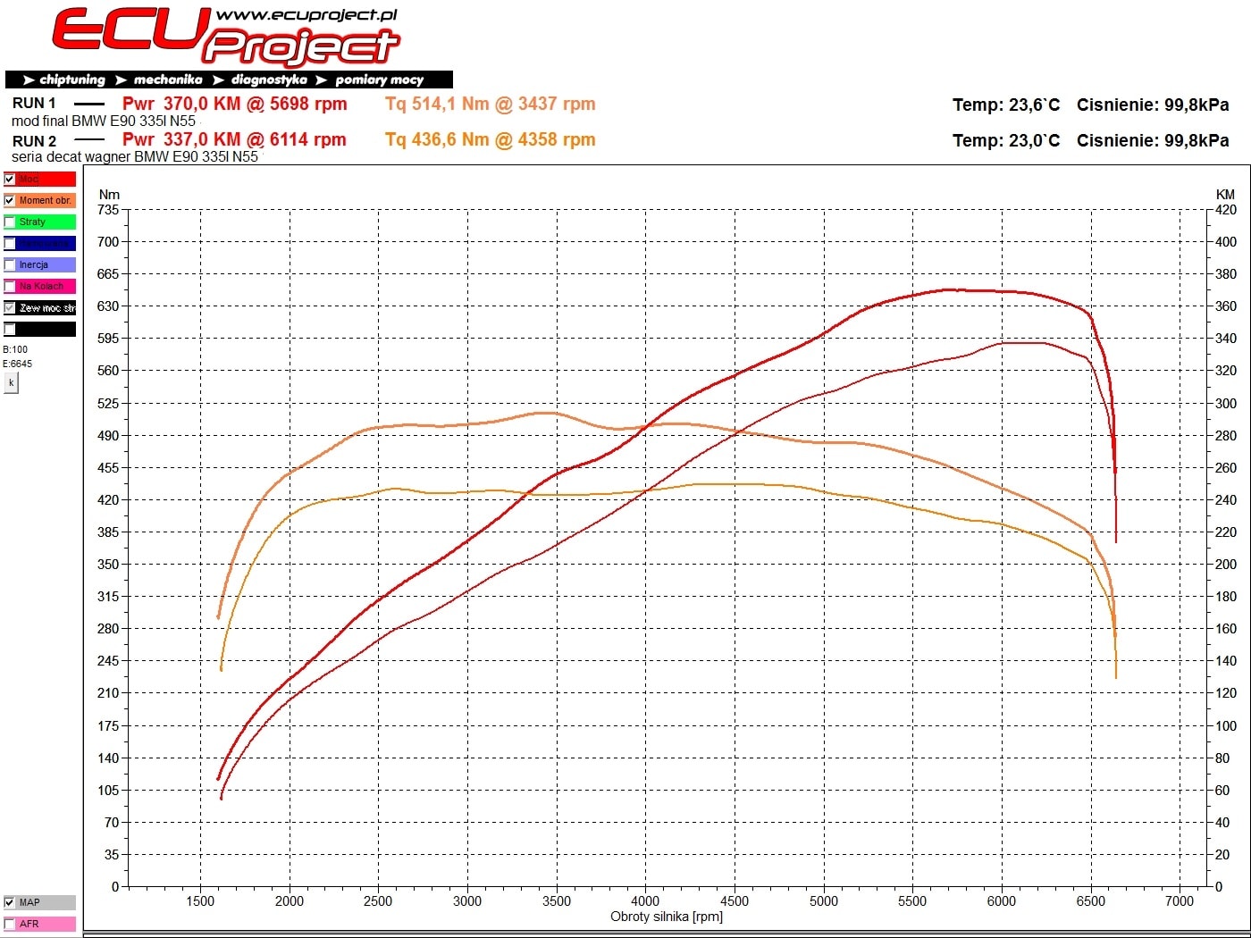 BMW E90 335i wykres
