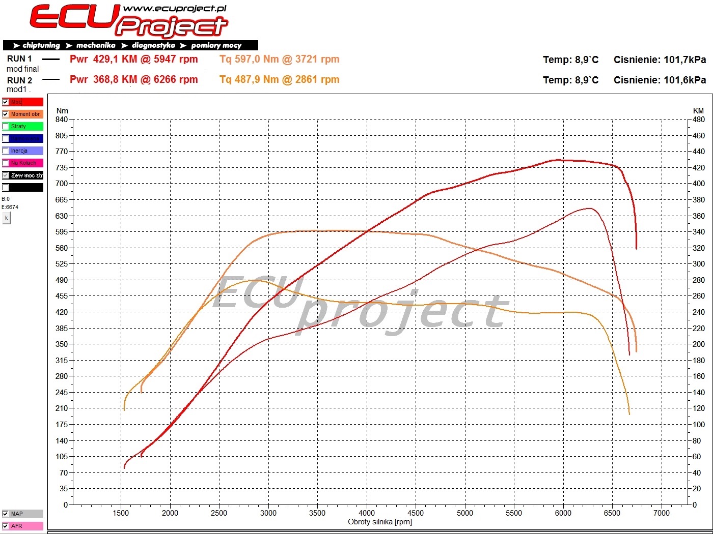 Mercedes A45 AMG 429Ps wykres