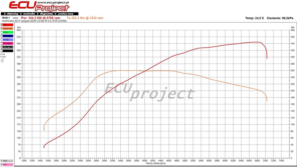 Seat Leon 1P Cupra 3