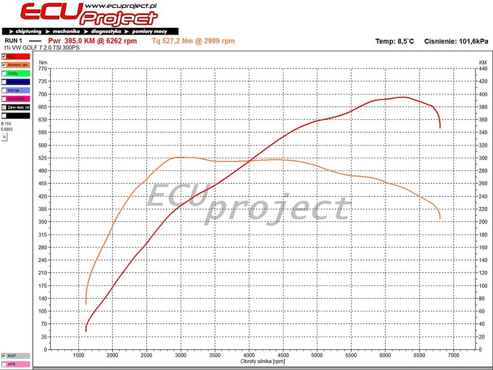 Volkswagen Golf 7R 2.0TSI wykres